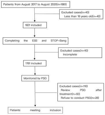 Application value of joint STOP-Bang questionnaire and Epworth Sleepiness Scale in screening for obstructive sleep apnea